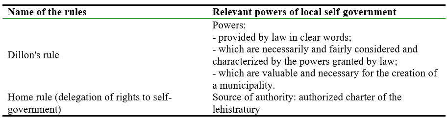 Two basic rules to determine the powers of local governments in the United States
